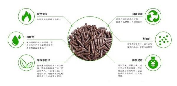 生物質顆粒燃料在薯渣烘干機中的應用 生物質顆粒燃料在薯渣烘干機中的應用